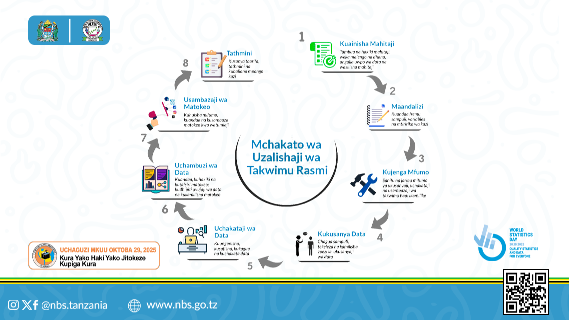 Phases of Producing Official Statistics