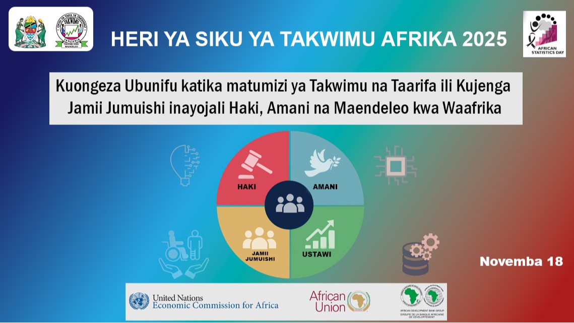 Happy Africa Statistics Day