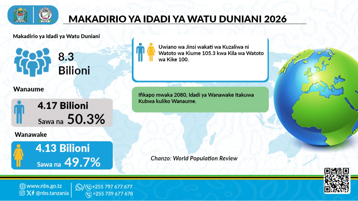 Yafahamu Makadirio ya Idadi ya Watu Duniani