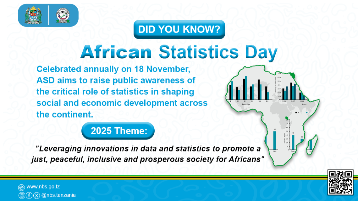 African Statistics Day