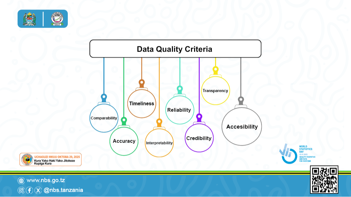 Data Quality Criteria