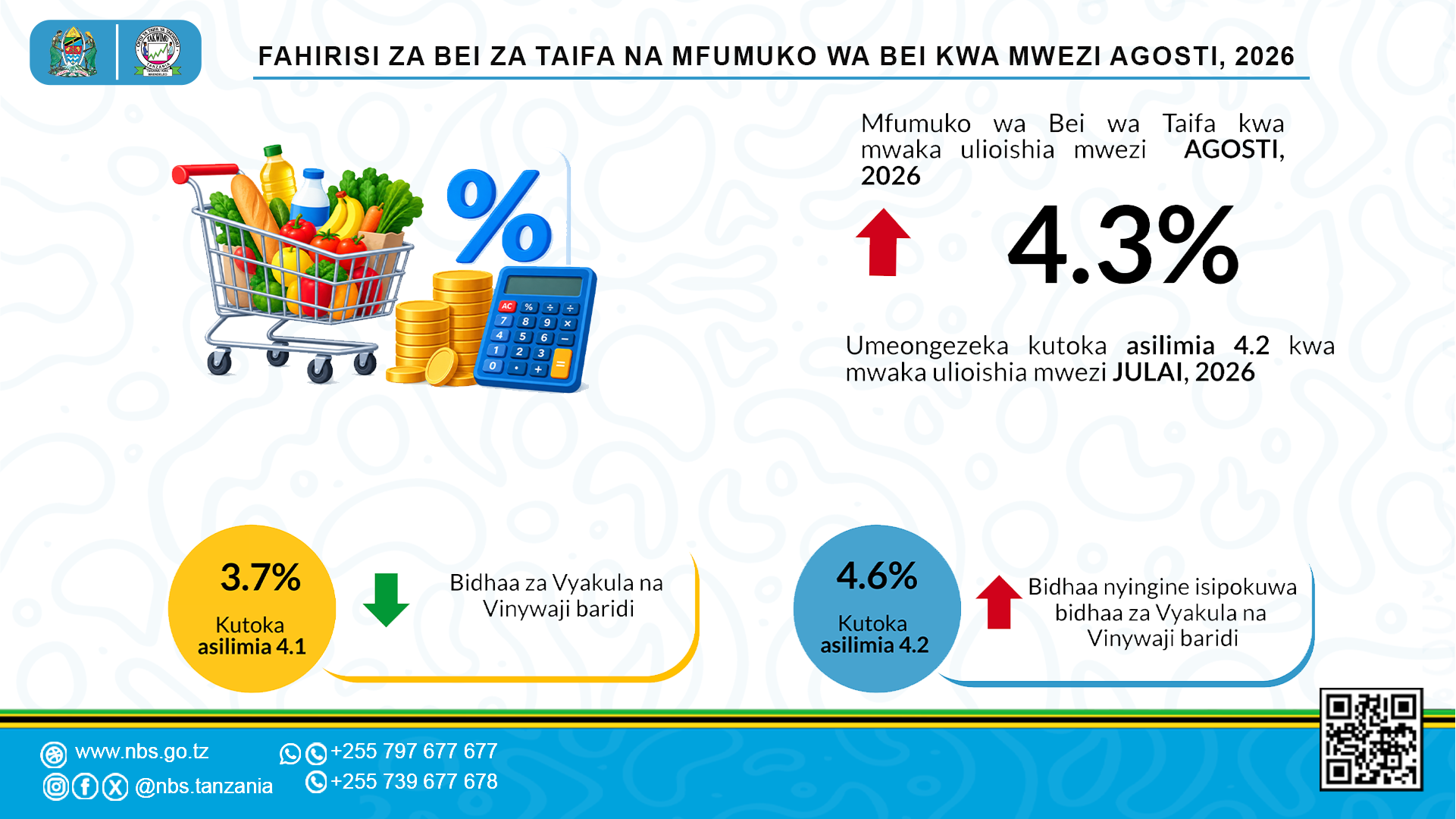 Mfumuko wa Bei Mwezi Agosti 2026
