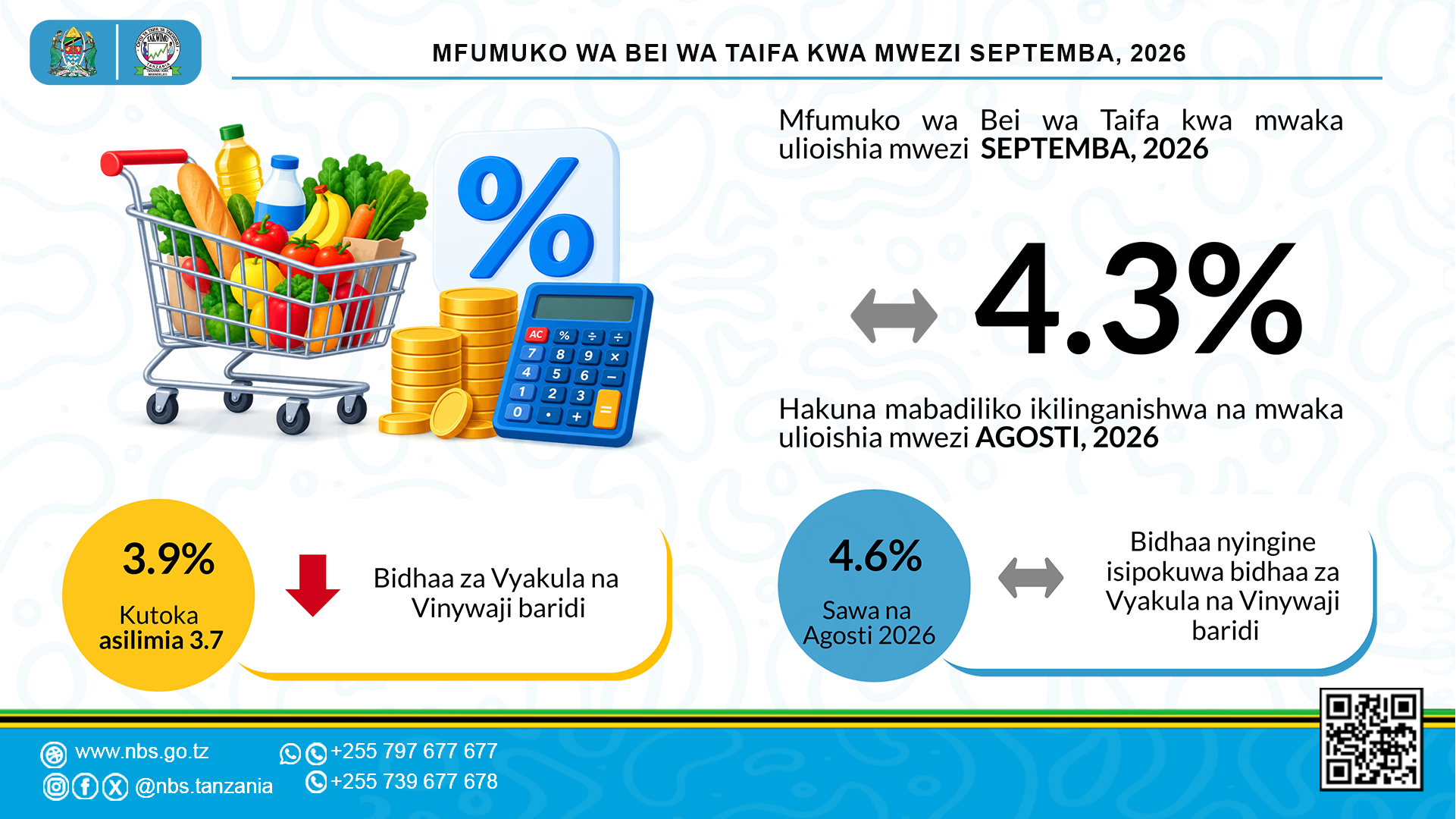 MFUMUKO WA BEI WABAKI 4.3%